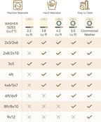 RELEANY Washable Area Rug, Runner 3'x9', Water Repellent, Pet Friendly - Image 8