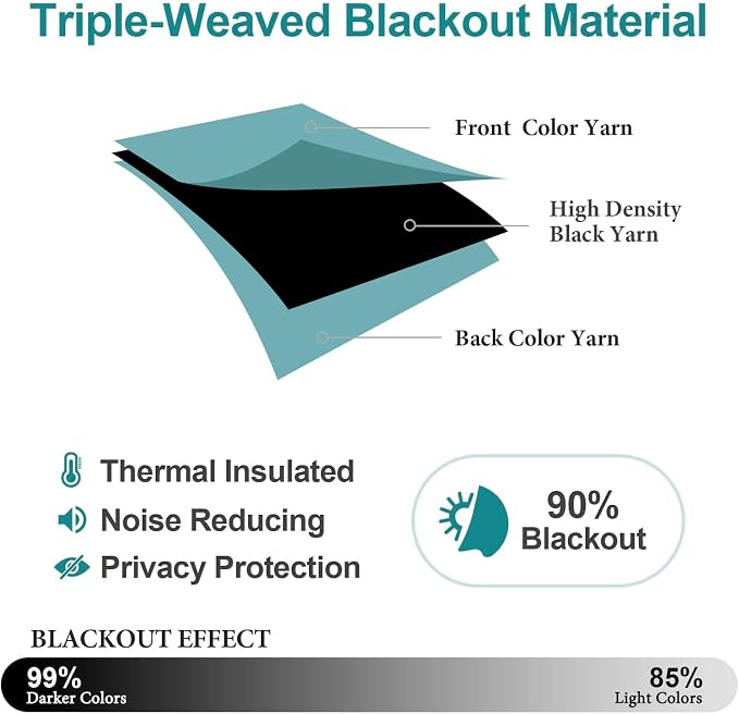 ChrisDowa Small Blackout Curtains - Image 4