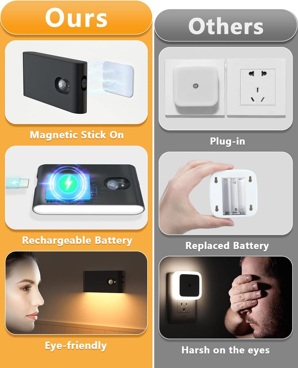WILLED Stair Lights Indoor, Wireless Motion Sensor Light Indoor, Rechargeable Night Lights for Stairway, Hallway, Kitchen, Closet, Cabinet, Bedroom, Kids' Room(8-Pack)