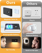 WILLED Stair Lights Indoor, Wireless Motion Sensor Light Indoor, Rechargeable Night Lights for Stairway, Hallway, Kitchen, Closet, Cabinet, Bedroom, Kids' Room(8-Pack)