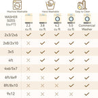 RELEANY Washable 4'x6' Abstract Area Rug - Image 8