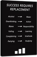 Motivational Office Wall Art Inspirational Success Requires Replacement Posters Prints on Canvas Inspiring Quotes Pictures Prints Modern Home Decor Living Room Classroom Framed [12''W x 18''H]