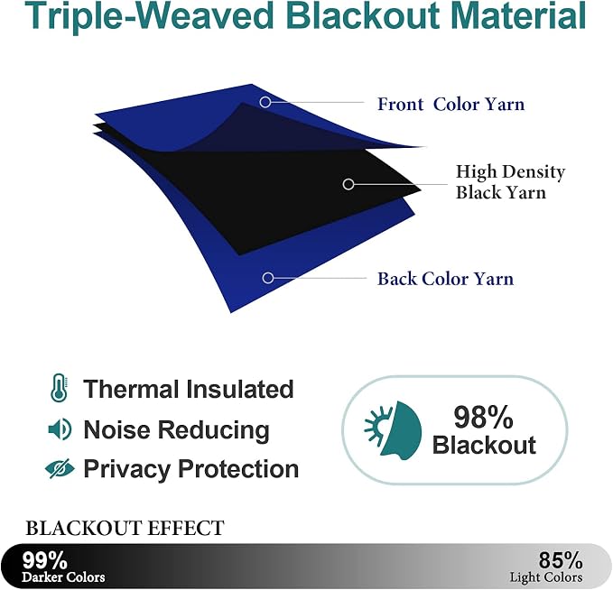 ChrisDowa Blackout Curtains for Bedroom and Living Room 72 Inches Long | 2 - Image 4