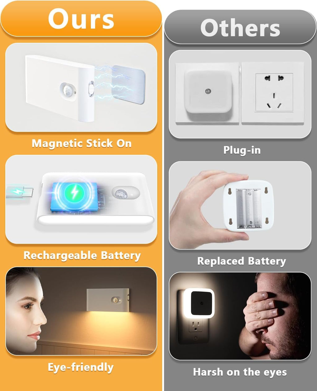 WILLED Rechargeable Night Lights, Warm White Motion Sensor Night Lights, Wireless Stair Lights Indoor for Stairway, Hallway, Kitchen, Closet, Cabinet, Bedroom, Kids' Room(8-Pack)