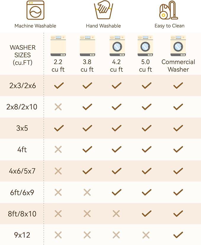 RELEANY Washable Area Rug, Water Repellent, Pet Friendly, Vintage Floral Boho - Image 8