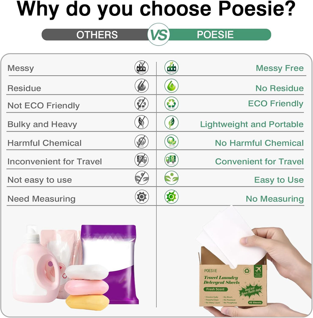 Poesie Laundry Detergent Sheets Washer Sheets for Travel Laundry Soap Sheet for Camping Hotel Dorm Home Laundromat College Fresh Scent 1 Box 40 Count