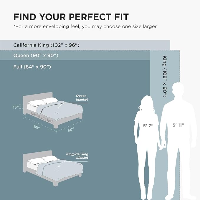 Bedsure GentleSoft Fleece Blanket California King Blue - Image 9