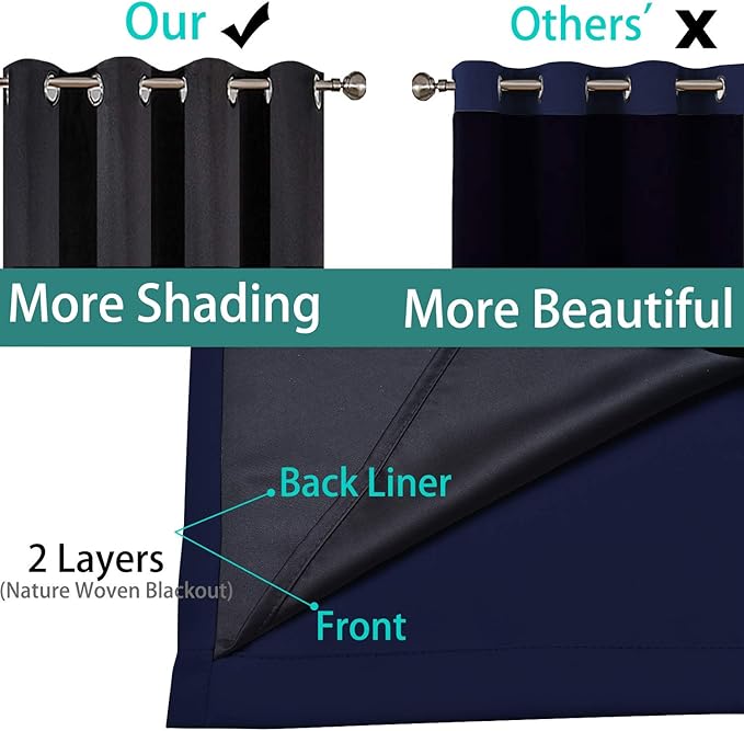 Yakamok Navy Blue 100% Blackout Curtains 84 Inches Long 52" Wide, 2 Panels | - Image 5