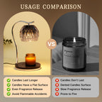 GEEZO Fragrance Candle Warmer Lamp，Electric Candle Warmer with Timer & Dimmer，Mom Christmas Birthday Gifts for Women, House Warming Gifts New Home Bedroom Decor