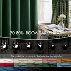 MIULEE Velvet Curtains 50W x 96L 2 Panels Hunter Green Blackout Curtains | - Image 4