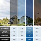 rabbitgoo Window Privacy Film One Way Window Tint for Home, Removable Reflective Heat Sun Blocking Anti UV Glass Door Covering, Mirror Tinting Film House Office, 35.4 in X 13.1 Feet, Blue Silver