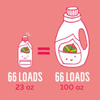 Seventh Generation Laundry Detergent, 23 oz (66 Loads) Ultra Concentrated EasyDose, Tropical Grove