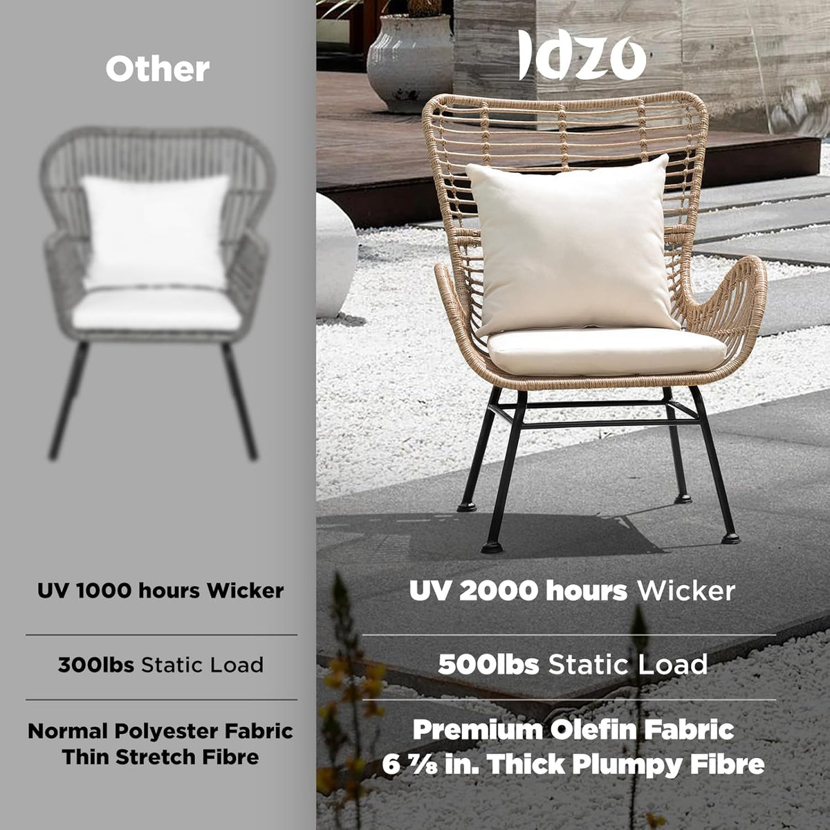 IDZO Isabelle Upgraded 2000 Hours UV Wicker Chairs Outdoor Set of 2, 500 lbs Capacity Outdoor Patio Chair, All-Weather Club Chair with Water-Resistant Olefin Cushions, Boho Style, Beige