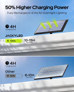 JACKYLED Motion Solar Lights Outdoor, 113 LED Cool White Bright Solar Flood Lights Waterproof, Dusk to Dawn Outdoor Solar Powered Security Lights for Fence Porch Patio Yard Garage, 2 Pack