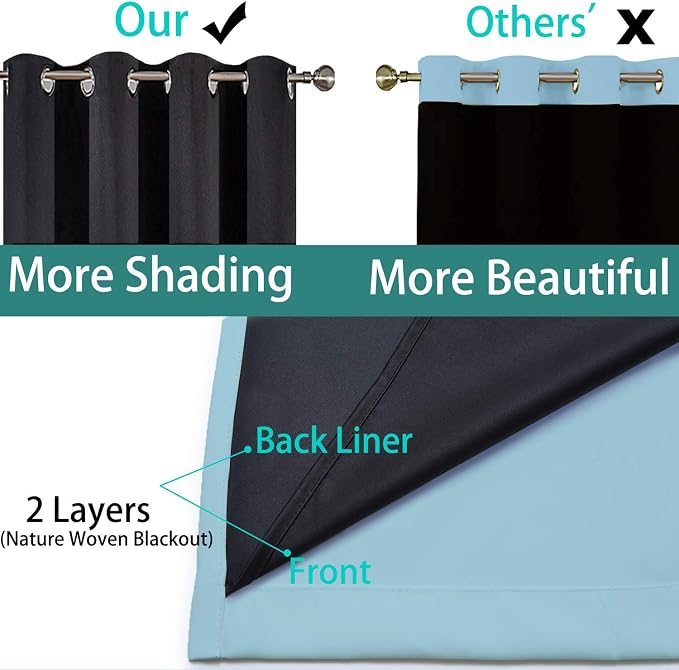 Yakamok Sky Blue 100% Blackout Curtains 96 Inches Long 52" Wide 2 Panel | - Image 5