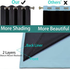 Yakamok Sky Blue 100% Blackout Curtains 72 Inches Long 52" Wide 2 Panel | - Image 5