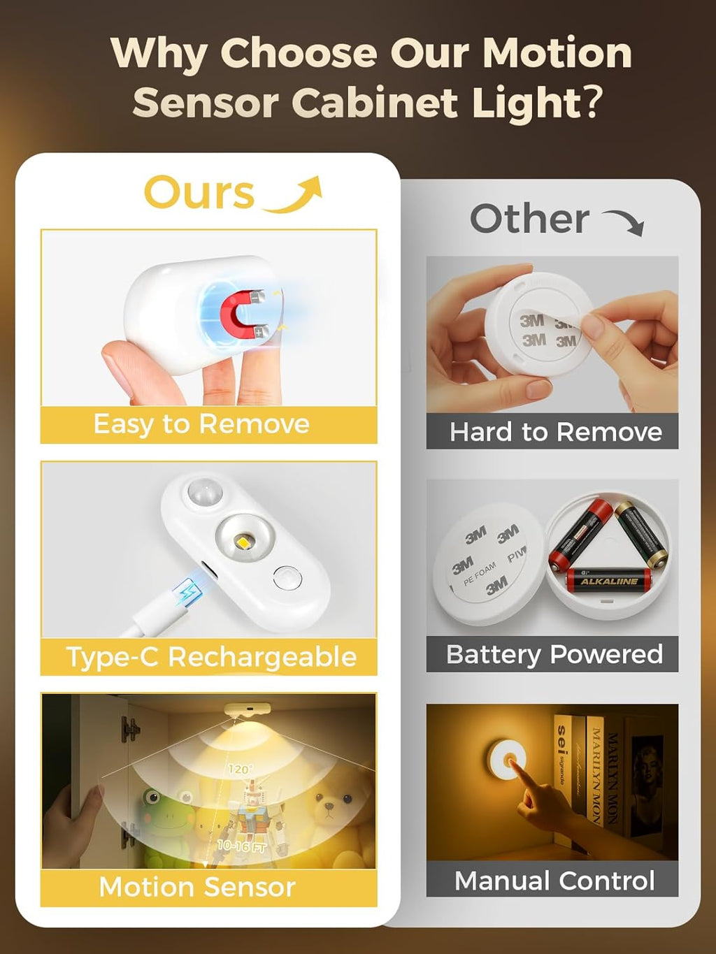 LED Motion Sensor Puck Lights, Under Cabinet Lighting, Indoor Rechargeable Wireless Cabinet Light, Dimmable Magnetic Stick-On Night Lights for Closet, Counter, Kitchen, Stairs, 3000K Warm White 6-Pack
