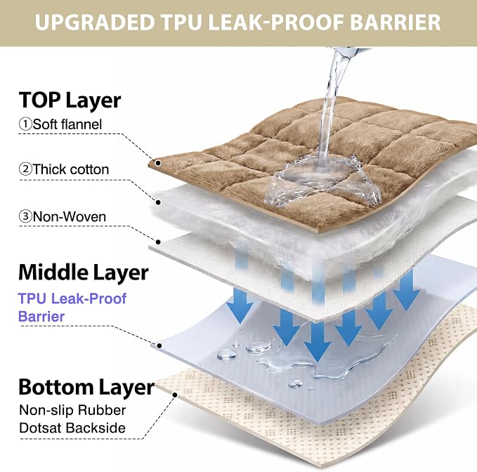 Fixwal Waterproof Flannel Dog Couch Cover, 27.6" x 88", Coffee | Integrated TPU - Image 3