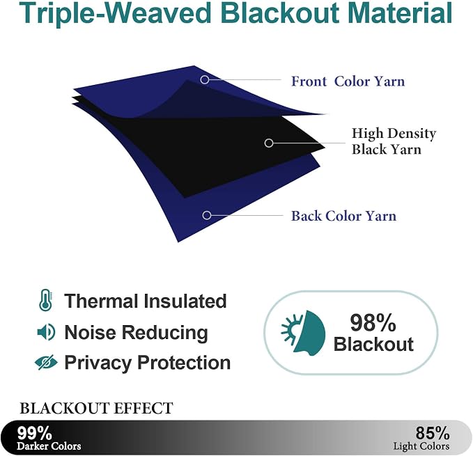 ChrisDowa Blackout Curtains for Bedroom and Living Room 70 Inches Wide | 2 - Image 4