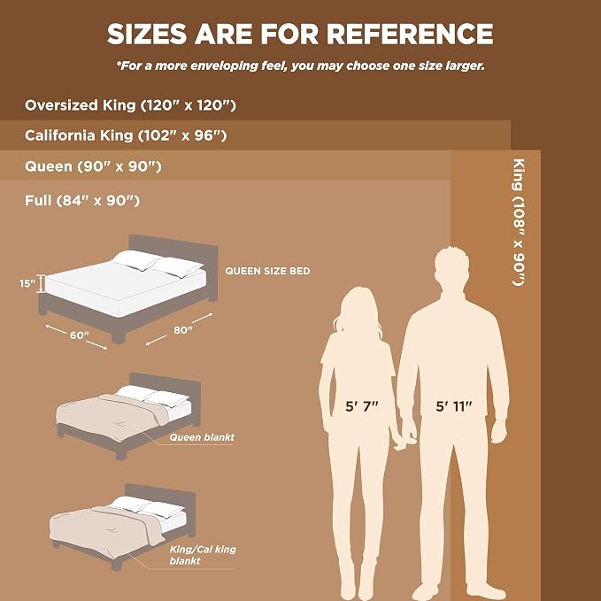 Bedsure GentleSoft Fleece Blanket California King - Image 9