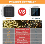 6 Pack Solar String Lights Outdoor, 600 LED Extra-Long 236Ft Solar Lights Outdoor with 8 Lighting Modes, IP65 Waterproof for Garden, Patio, Xmas, Balcony, Tree, Wedding, Party Decor (Warm)