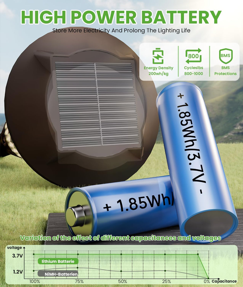 2-in-1 Warm&Cool Solar Pathway Lights Outdoor, 2 Pack Solar Garden Lights Waterproof IP65, Auto On/Off Outdoor Light for Yard Garden Walkway Landscape Lighting