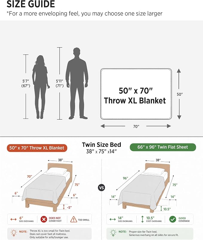 Bedsure GentleSoft Throw Blanket - Image 6