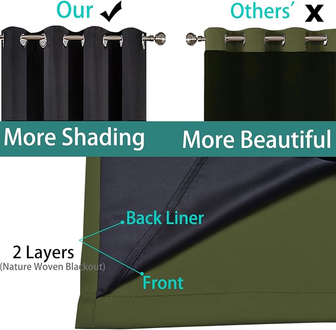 Yakamok Olive Green 100% Blackout Curtains 63 Inches Long 52" Wide 2 Panels | - Image 4