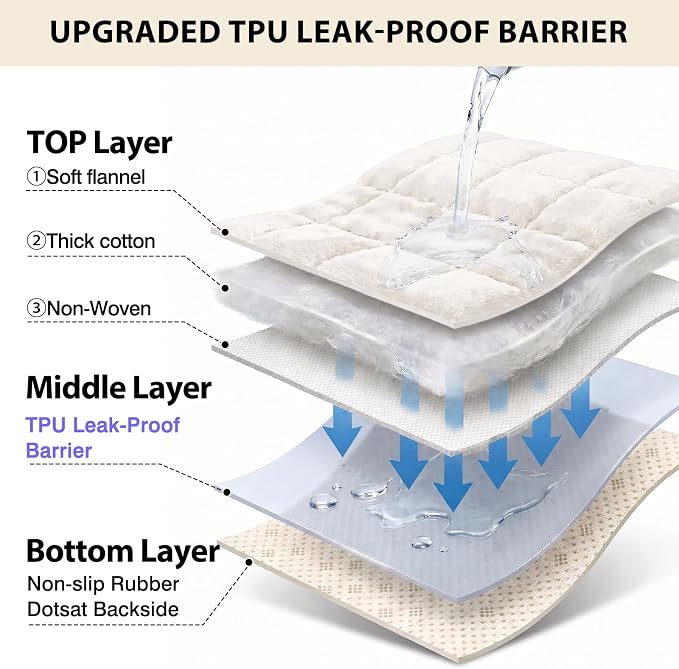 Fixwal Waterproof Flannel Dog Couch Cover, 27.6" x 88", Non-Slip Backing - Image 3