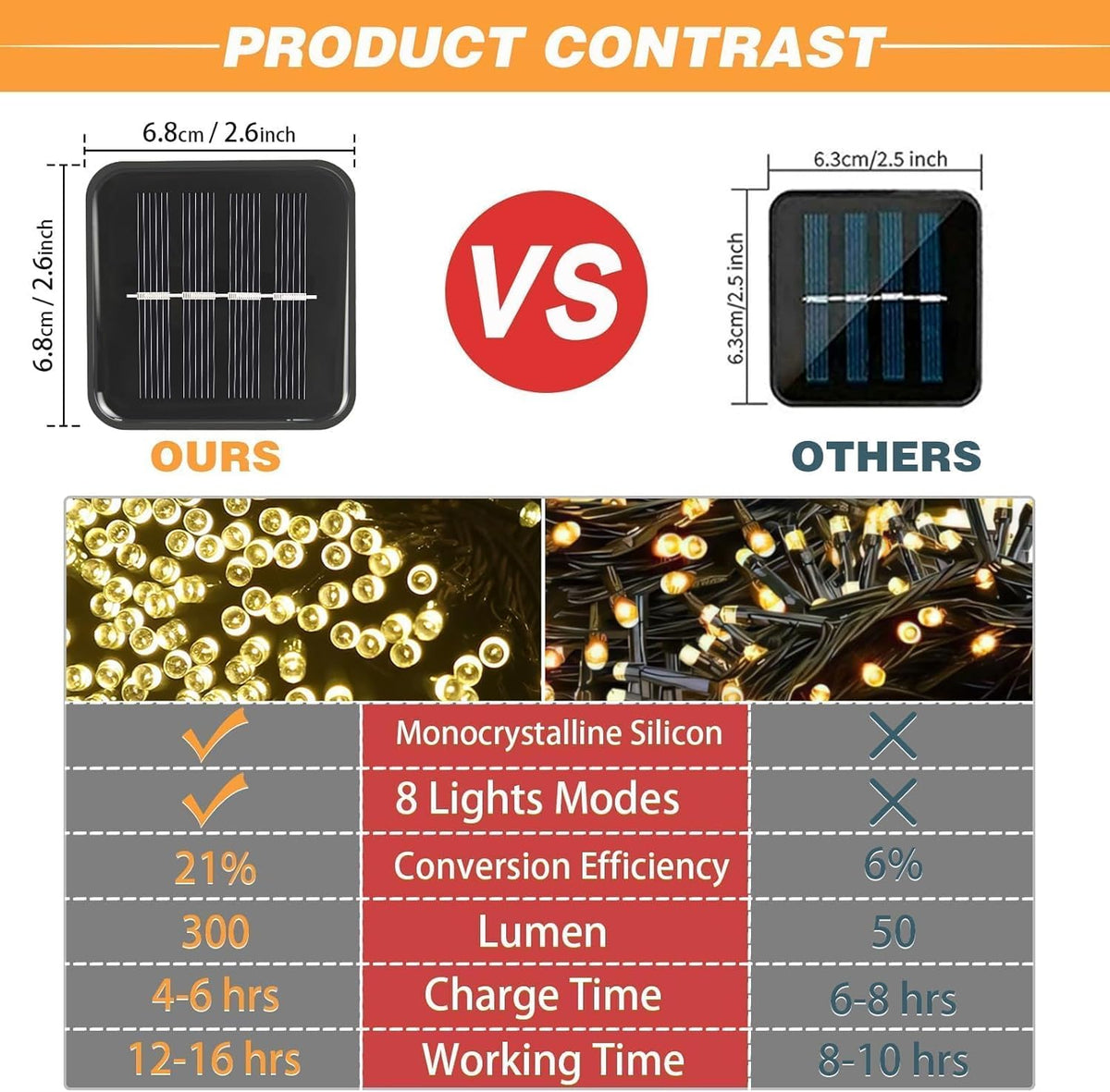 2 Pack Solar String Lights Outdoor, 200 LED Extra-Long 78 FT Solar Lights Outdoor with 8 Lighting Modes, IP65 Waterproof for Garden, Patio, Xmas, Balcony, Wedding, Party (Warm White)