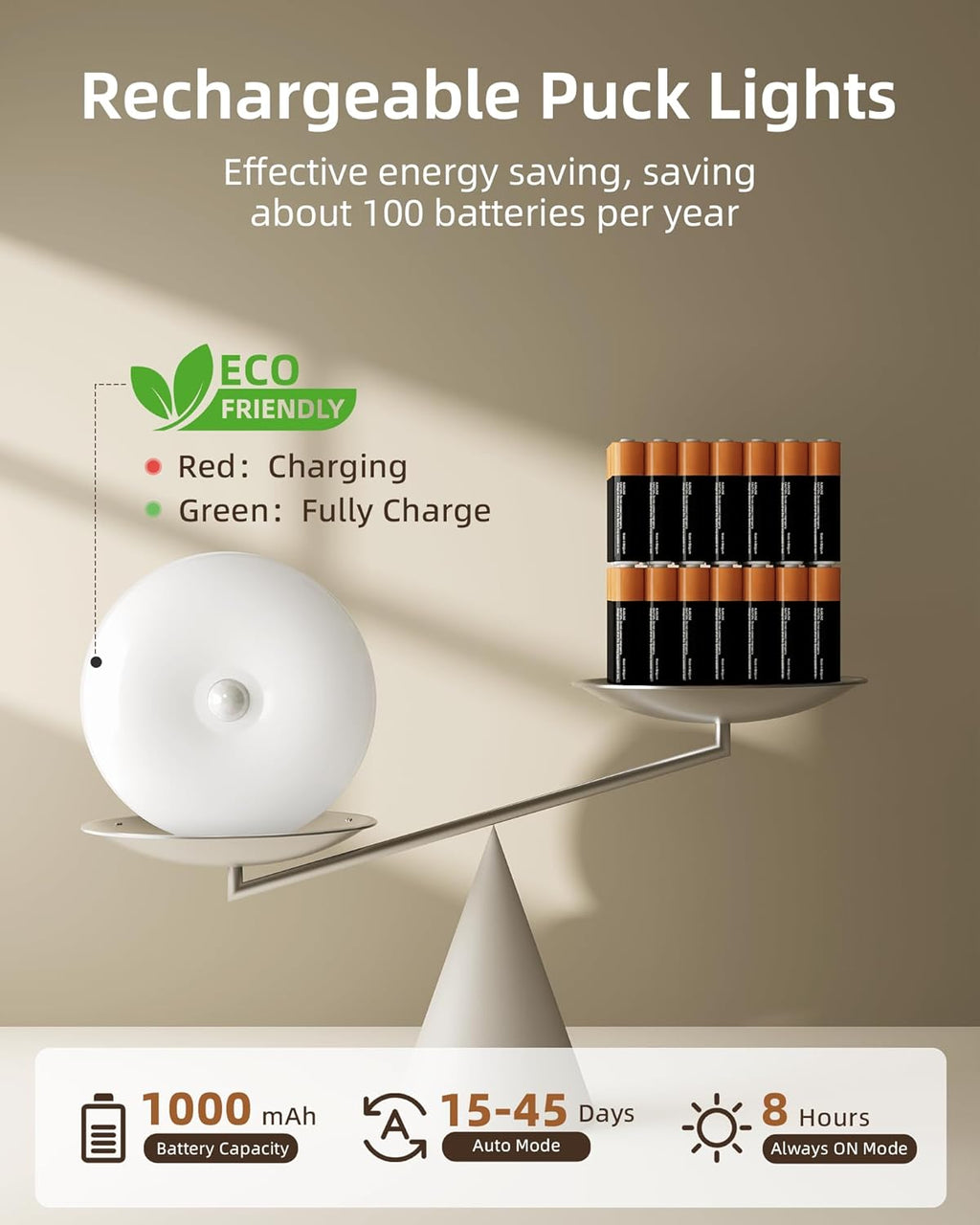 EZVALO Under Cabinet Lighting,1000mAh Rechargeable Puck Lights with Remote,3 Color Temps & 12 RGB Motion Sensor Closet Lights Indoor,Dimmable Under Cabinet Lights for Kitchen,Cabinets,Closet (3 Packs)