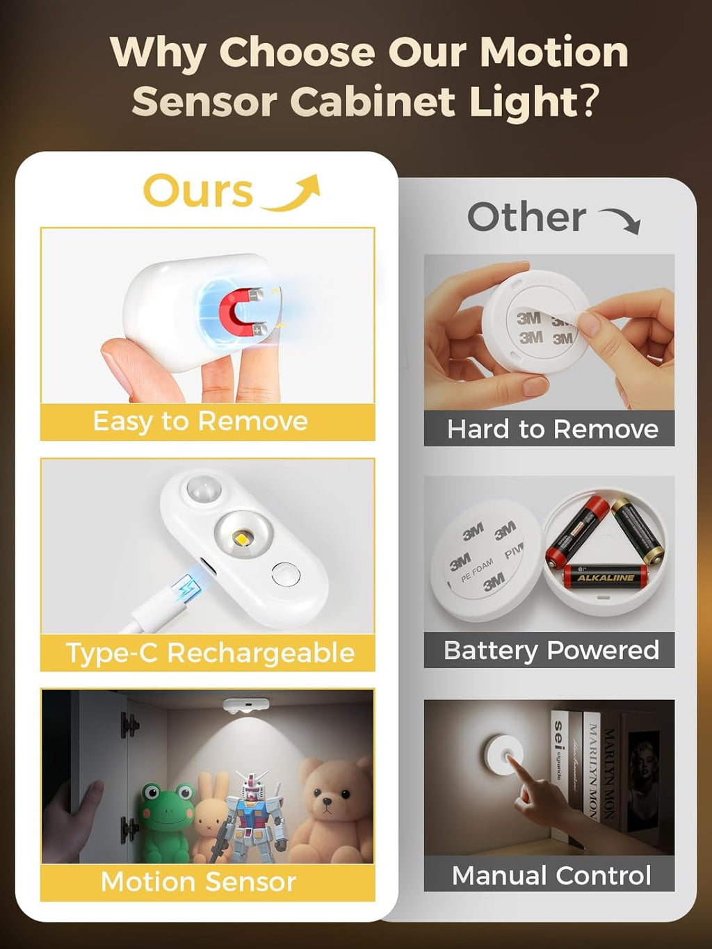 LED Motion Sensor Puck Lights, Under Cabinet Lighting, Indoor Rechargeable Wireless Cabinet Light, Dimmable Magnetic Stick-On Night Lights for Closet, Kitchen, Stairs, 6000K Daylight White 6-Pack