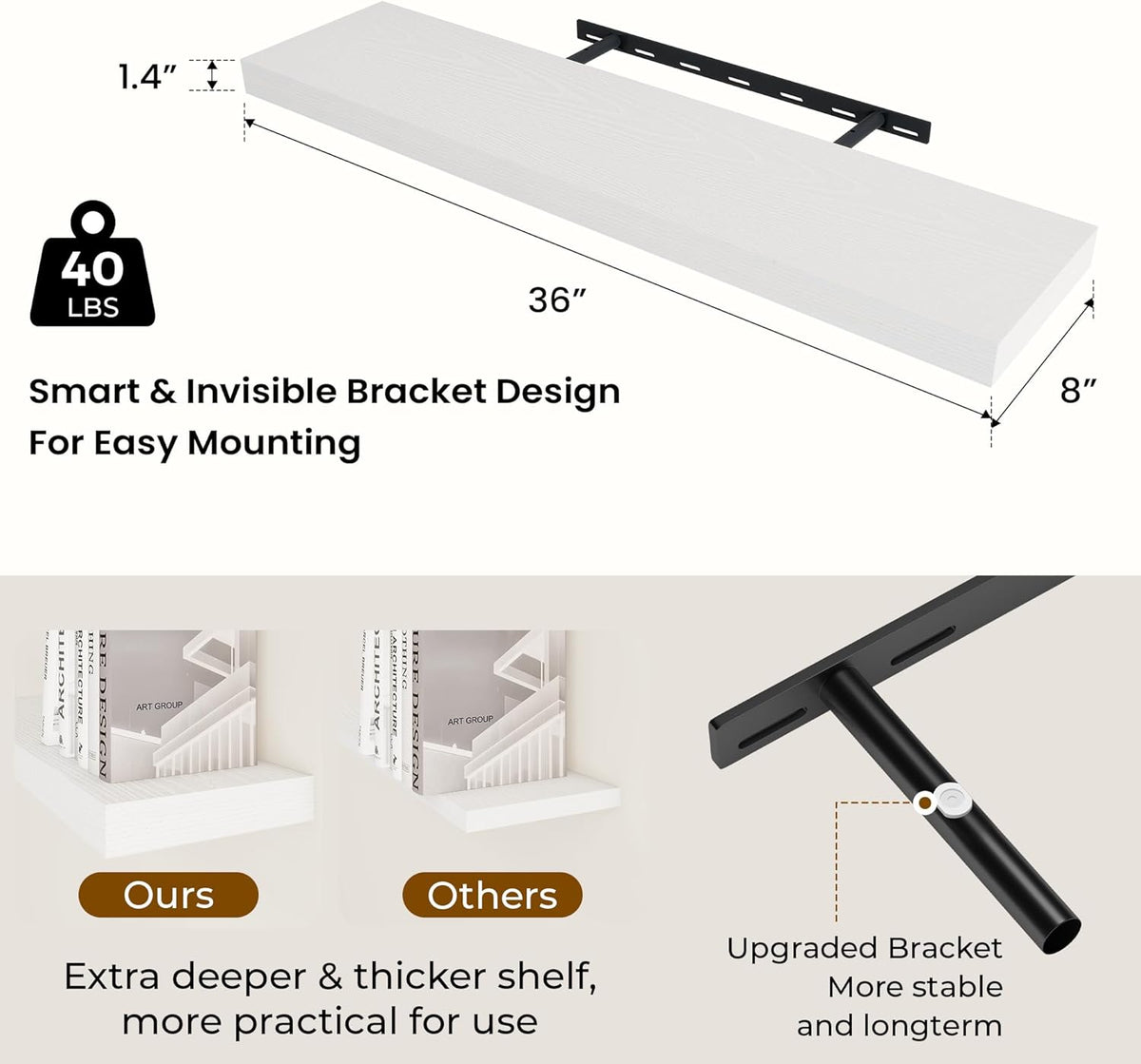 36 inch Floating Shelves Wall Shelves for Office with Invisible Brackets, 8 inch Deep Shelves for Bathroom, Living Room, Kitchen, Office, 36x7.9 inch deep Set of 2, White