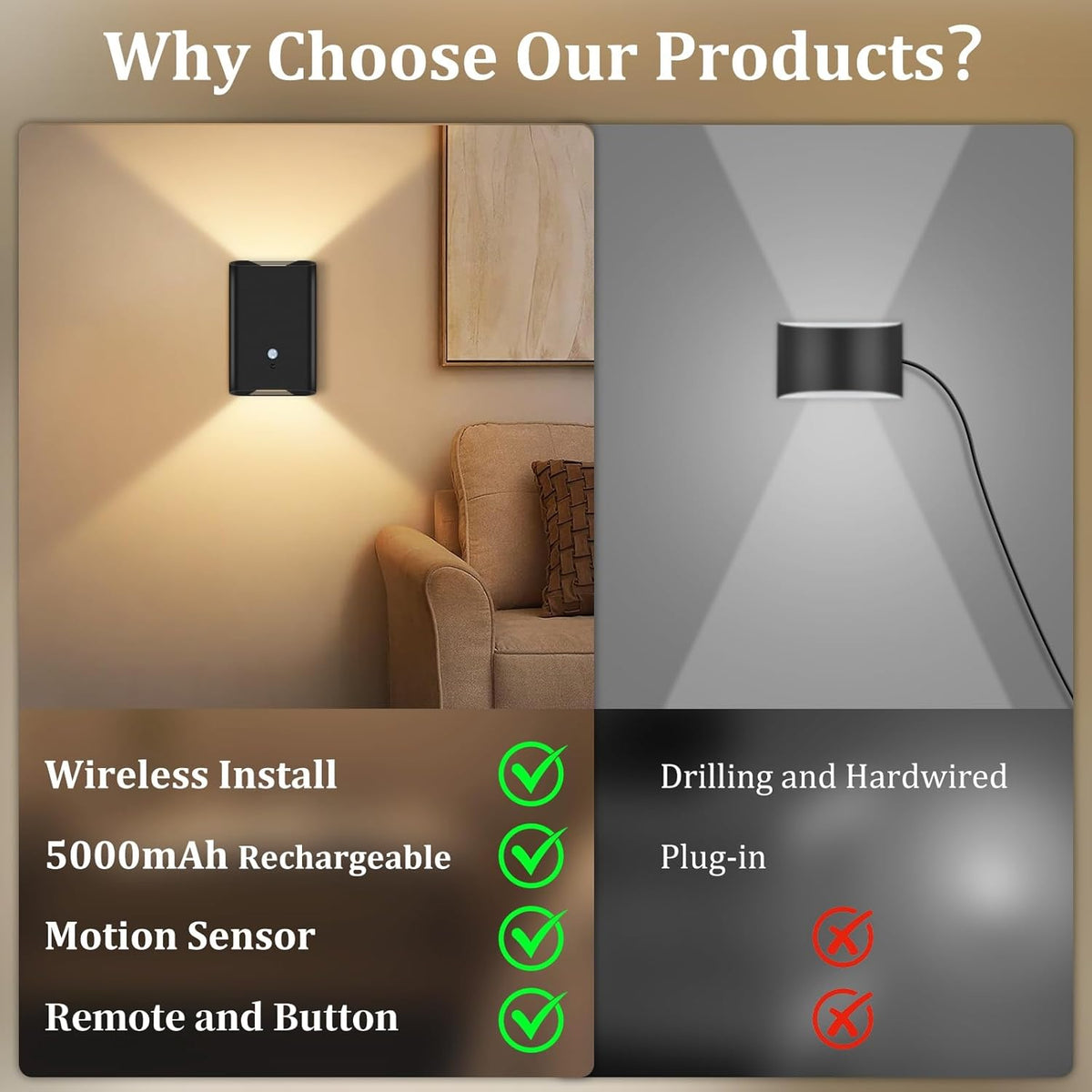 Battery-Operated Motion Sensor Wall Light: 5000mAh Rechargeable Wall Sconce Set of 2 Motion Sensored Closet Light Magnetic Stair Lights Indoor Wireless Wall Sconces Night Light for Bedroom Hallway