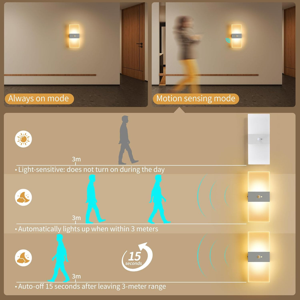 Motion Sensor Rechargeable Light, White LED Closet Light with USB-C Charging, Magnetic Mount, Auto On/Off for Hallway, Bathroom, Pantry, Under Cabinet, Battery Operated
