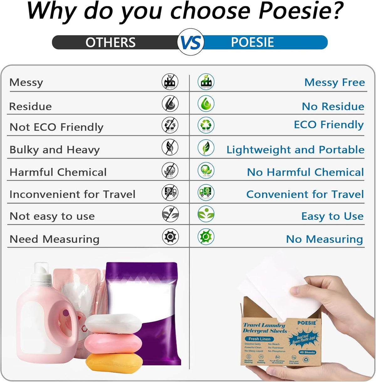 Poesie Travel Laundry Detergent Sheets 120 Sheets Liquidless Clothes Washing Strips Fresh Linen Scent (3 Pack 40 Count)