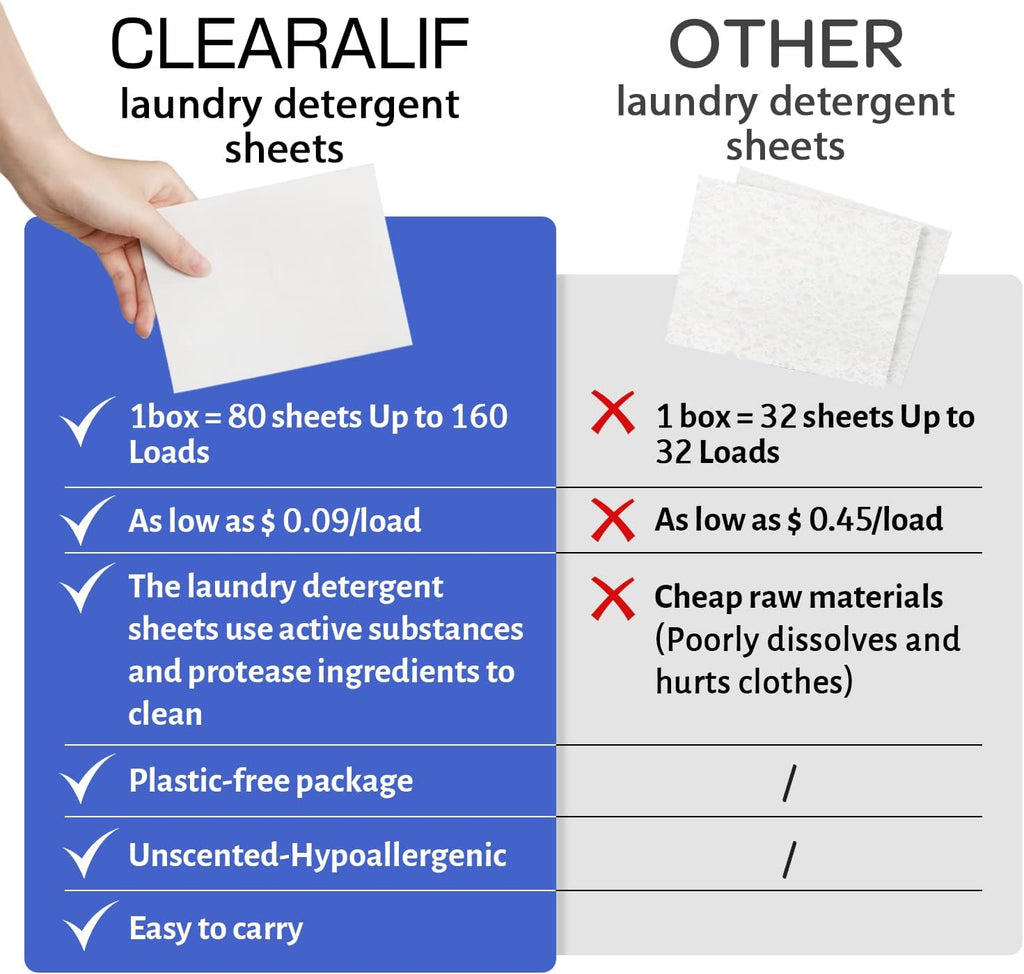 CLEARALIF Laundry Detergent Sheets (480 Loads), Fresh Linen,Great For Travel,Apartments, Dorms,CLEARALIF Laundry Detergent Strips Eco Friendly & Hypoallergenic (Pack of 3)
