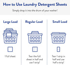 The Clean People Laundry Detergent Sheets - Laundry Soap - Ultra Concentrated, Recyclable Packaging, Stain Fighting - Peppermint, 96 Pack