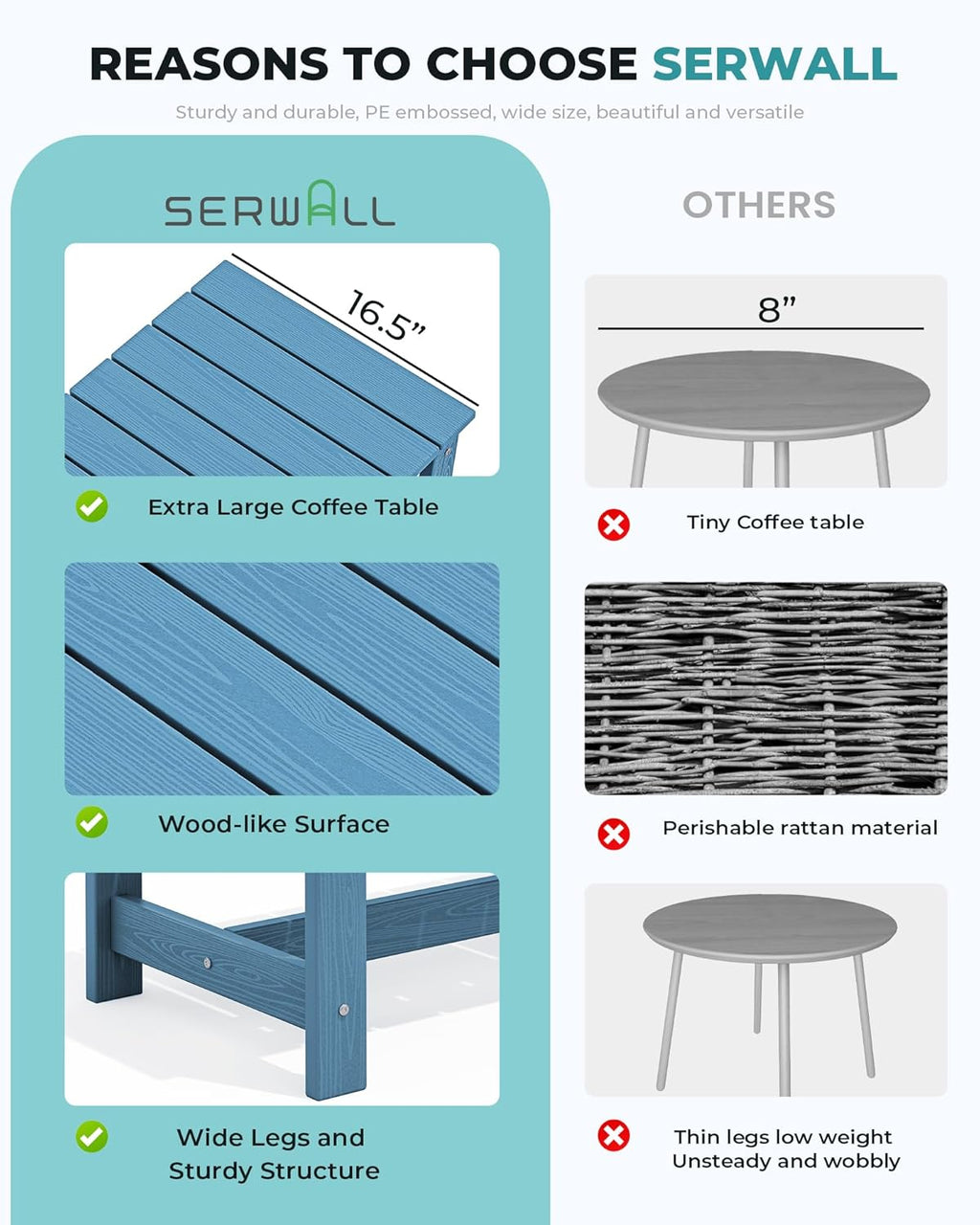 SERWALL Patio Coffee Table, HDPE Rectangle Outdoor Coffee Table Set of 2, Navy