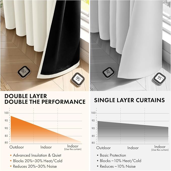 MIULEE Beige White 100% Blackout Short Curtains - Image 5