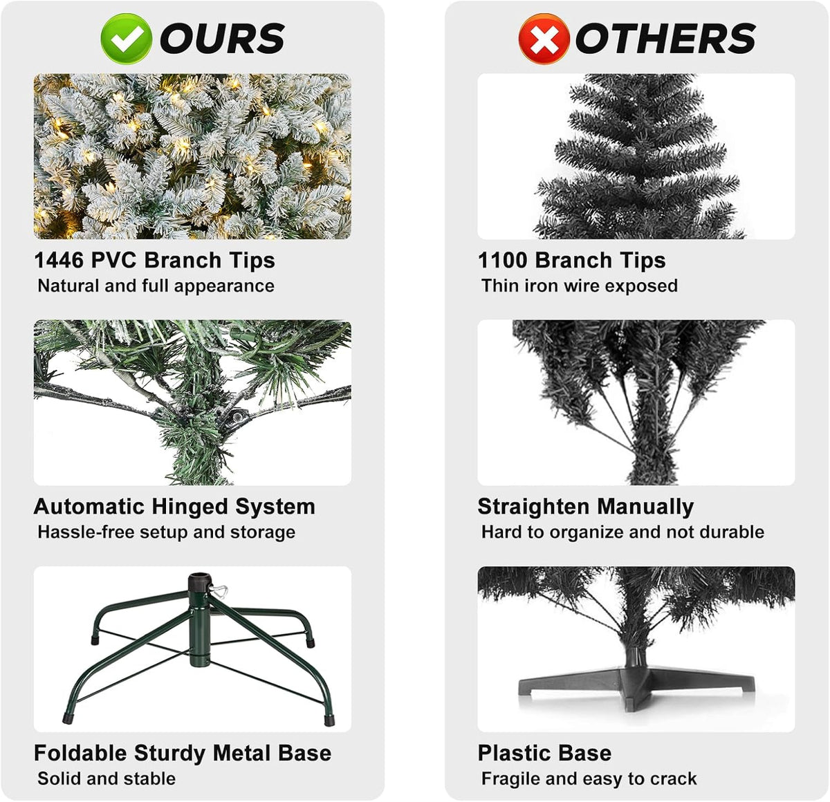 Hykolity 7.5 ft Snow Flocked Christmas Tree, Artificial Christmas Tree with 450 Warm White Lights, 1446 Tips, Metal Stand and Hinged Branches