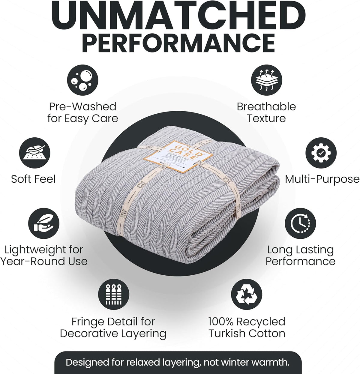 Gold Case Throw Blanket for Bed – 100% Recycled Turkish Cotton Bed Blanket – Decorative Throw Cotton Blankets for Living Room & Bedroom – Woven Twin Blankets - 71x90 - Grey