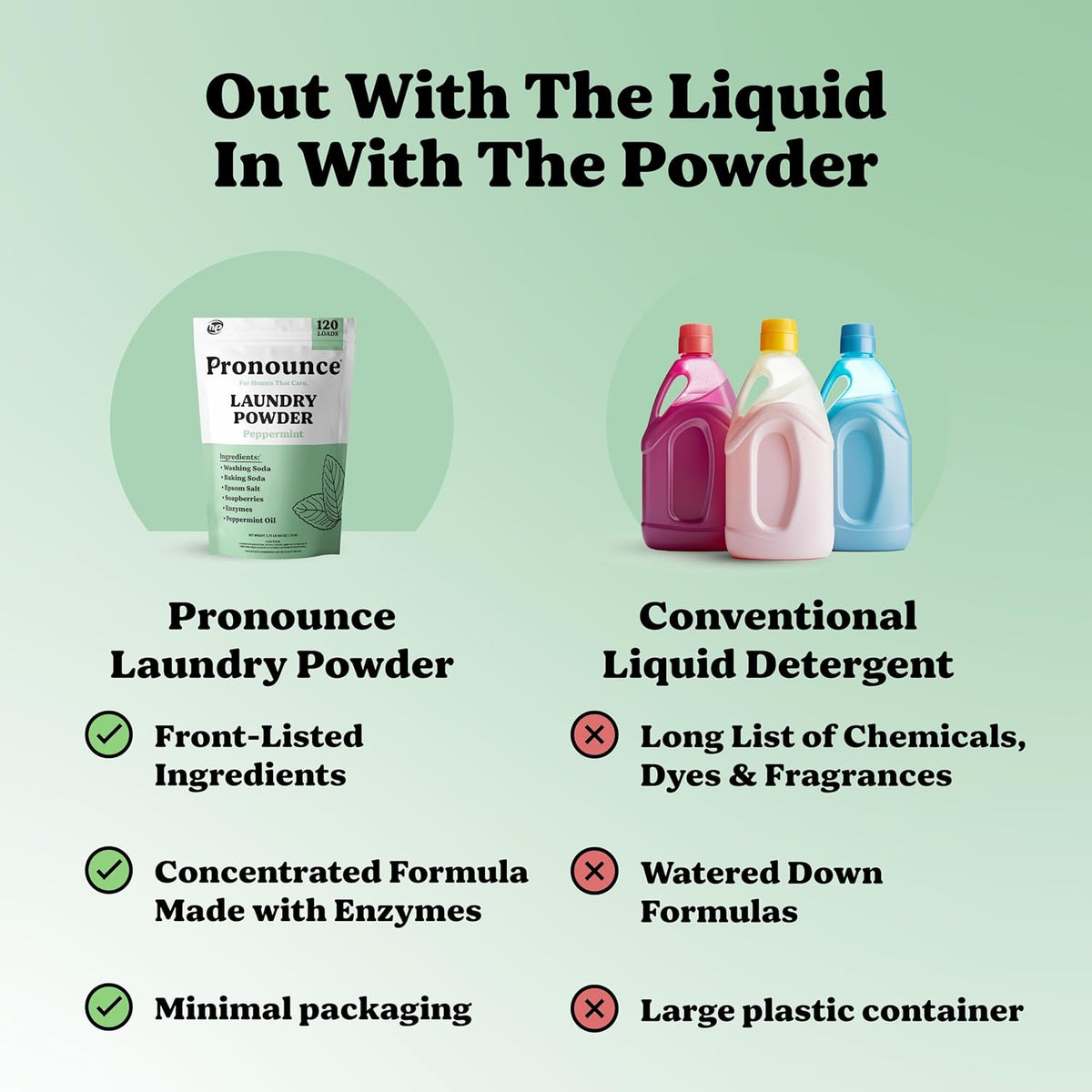 Pronounce Laundry Detergent Powder Alternative | Non-Toxic, Eco-Friendly, Natural for Sensitive Skin, Eczema, and Babies. Stain + Smell Fighting. HE Safe (Peppermint, 120 Loads)